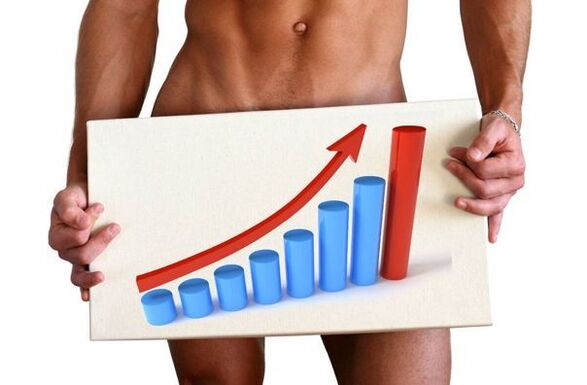 Mărirea penisului cu limonadă